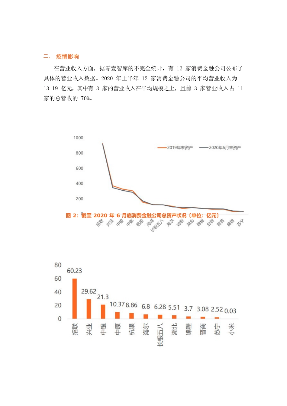 2023年消费金融年中报告_第3页