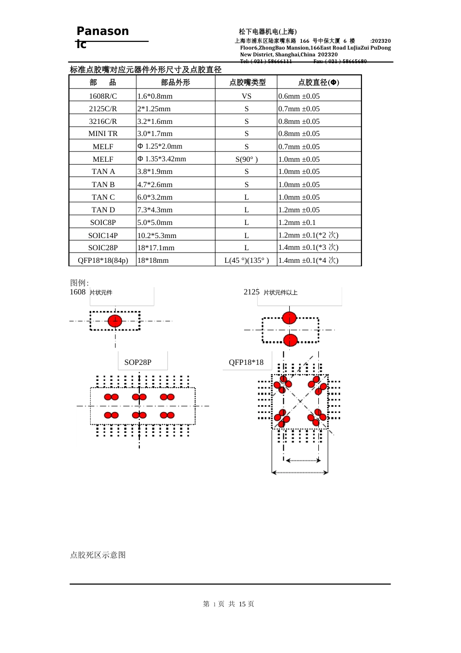 HDF操作培训教材_第3页