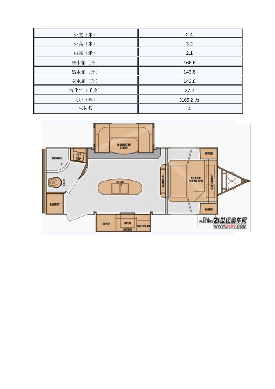 2023年美国Cruiser公司拖挂式A型FunFinder系列房车_第2页