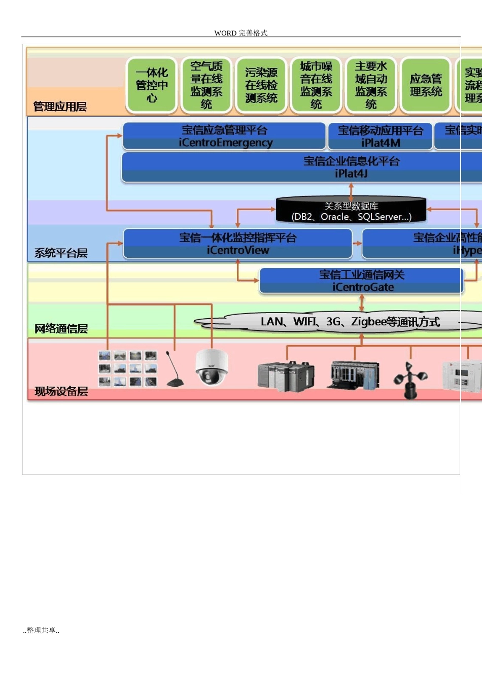 8基于物联网技术的环境监控[监测]解决方案报告书模板_第3页