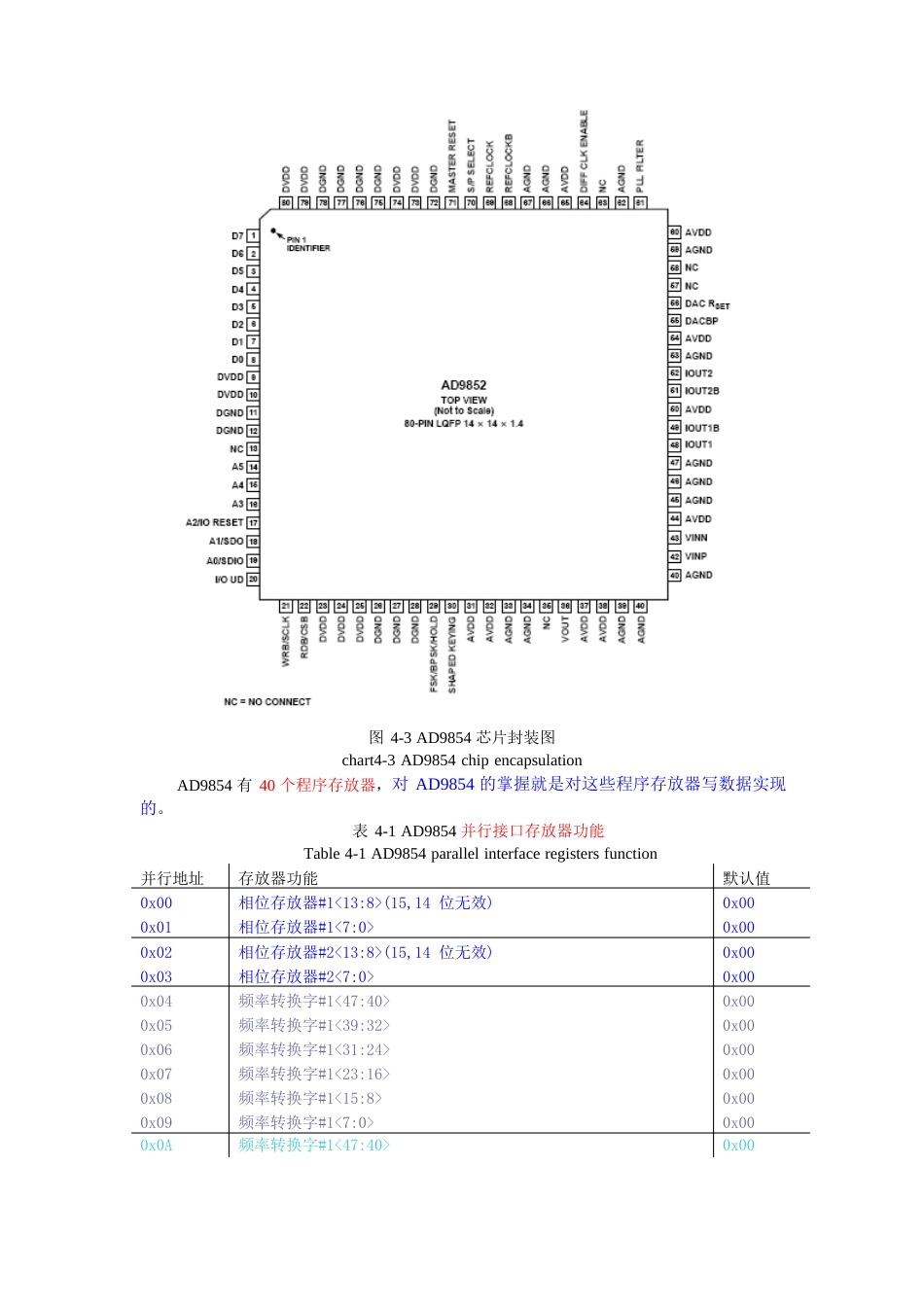 AD9854ASQ中文数据手册_第2页