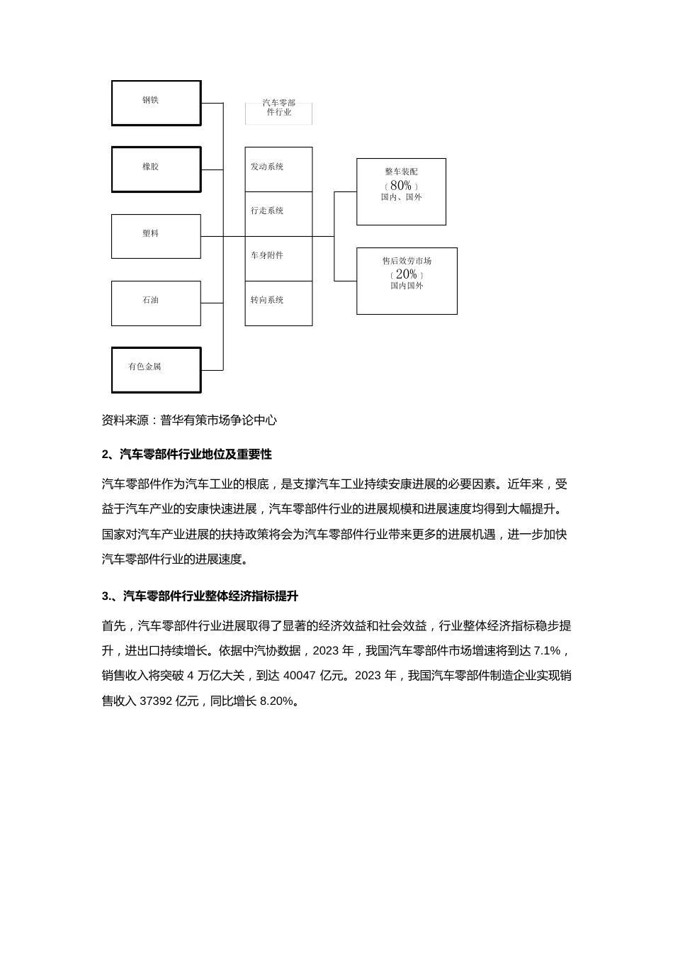 2023年-2026年汽车零部件行业发展分析及产业规划研究报告_第2页