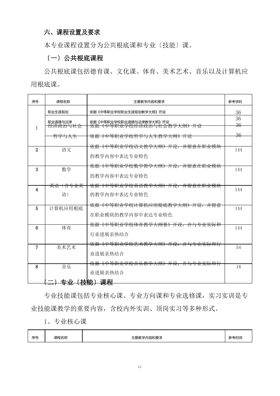 《制冷和空调设备运用与维修》专业人才培养方案_第3页