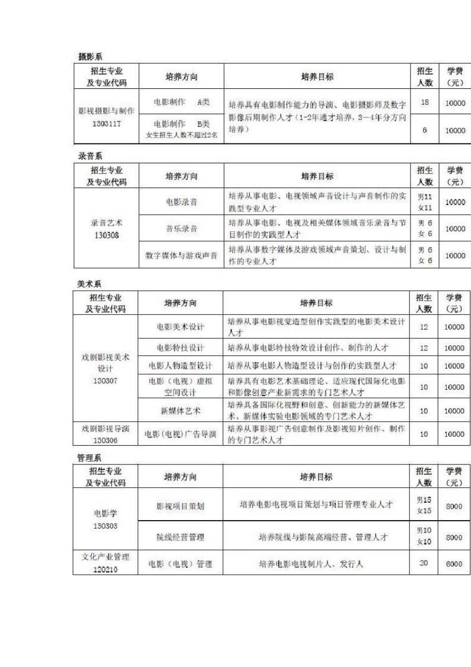 2023年北京电影学院本科_第2页