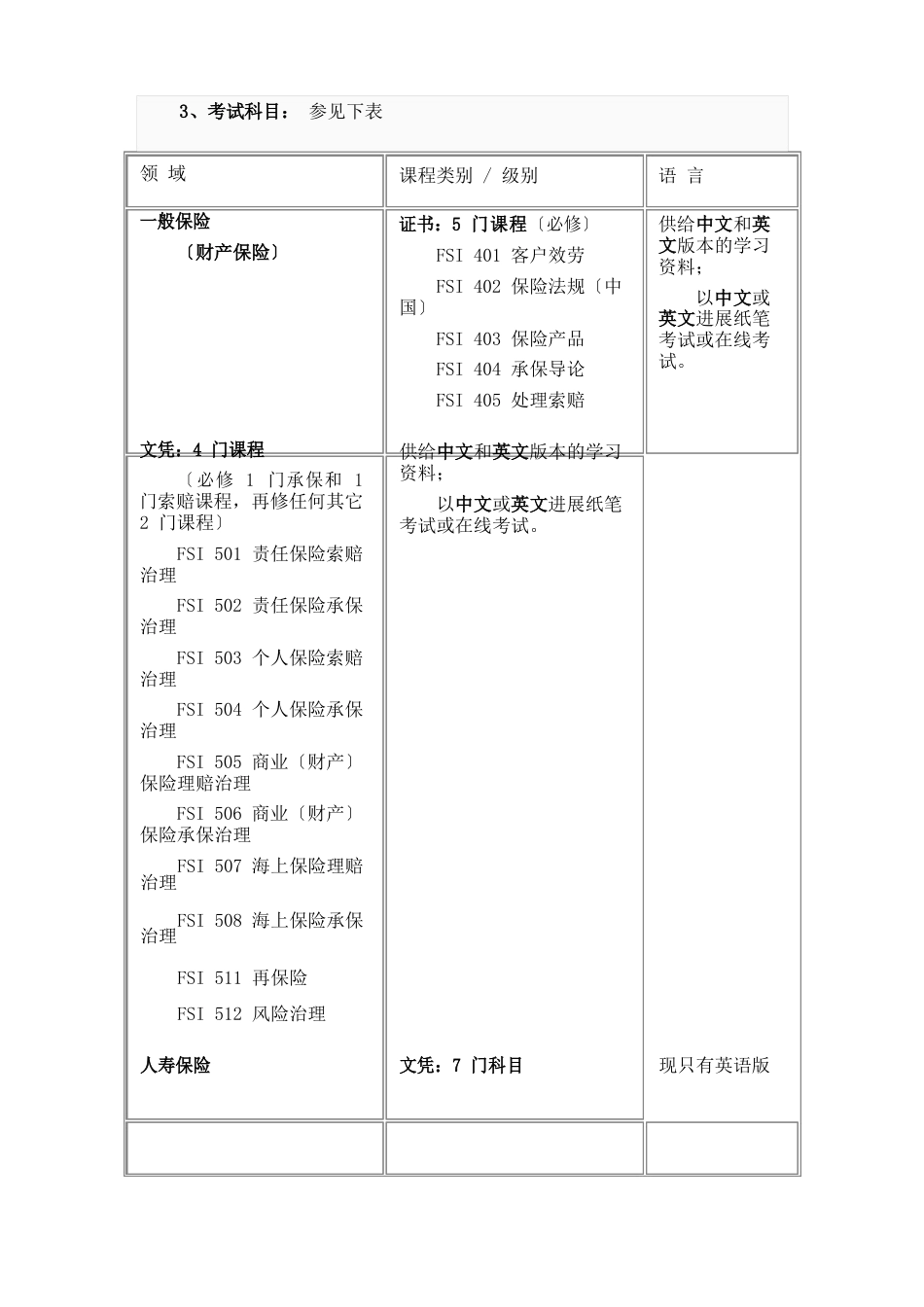 ANZIIF保险资格证书_第2页