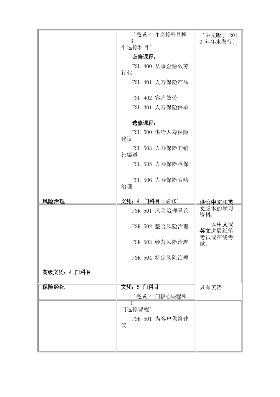 ANZIIF保险资格证书_第3页