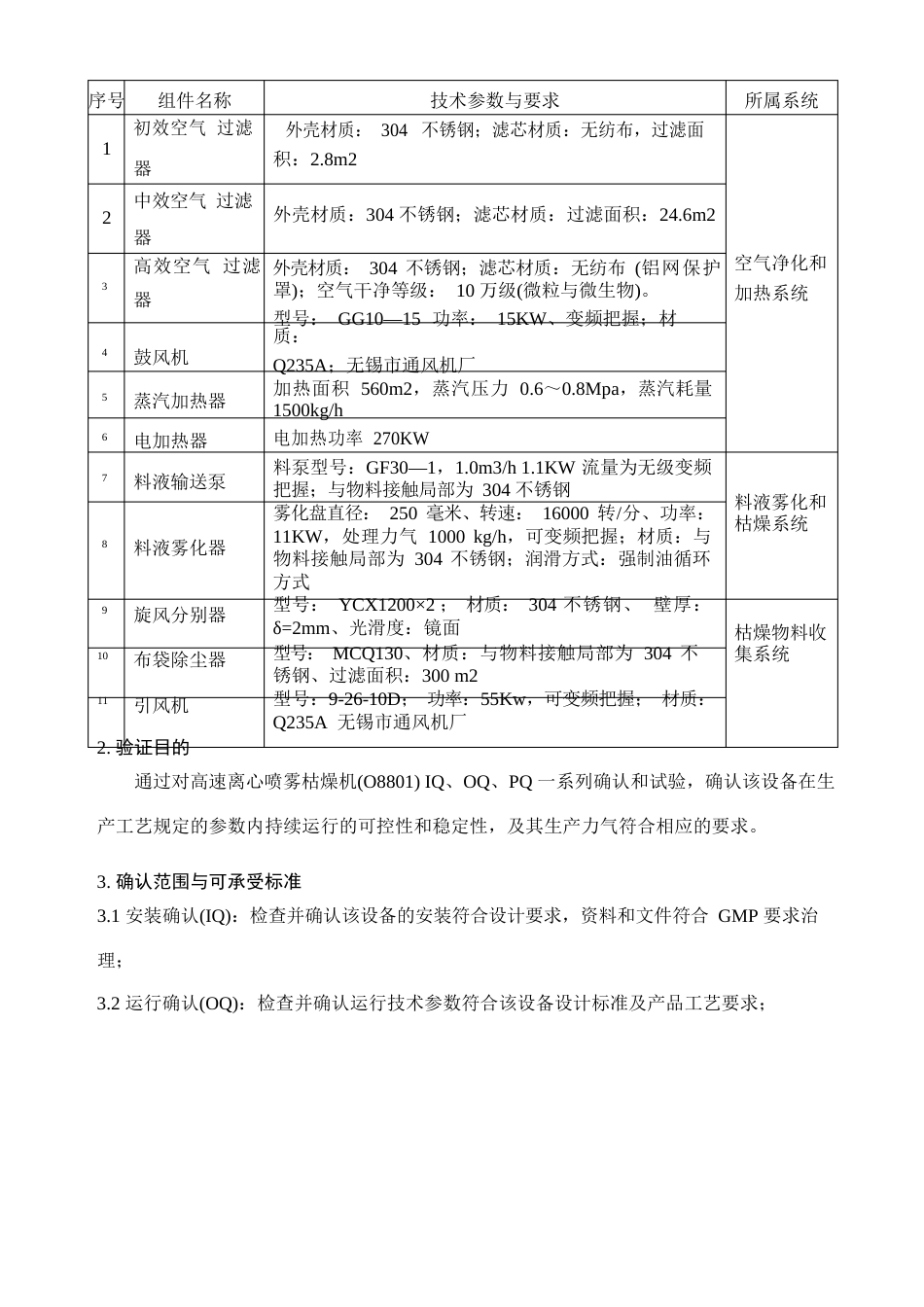 IQ-OQ-PQ-P106喷雾干燥机再确认方案_第3页