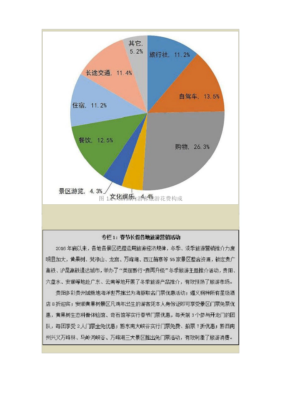 2023年一季度贵州旅游经济运行分析报告_第2页