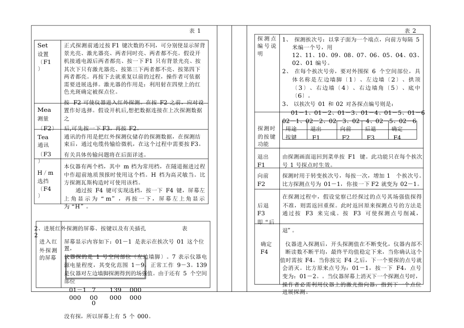 HW＿304 型红外探测仪使用说明书_第2页