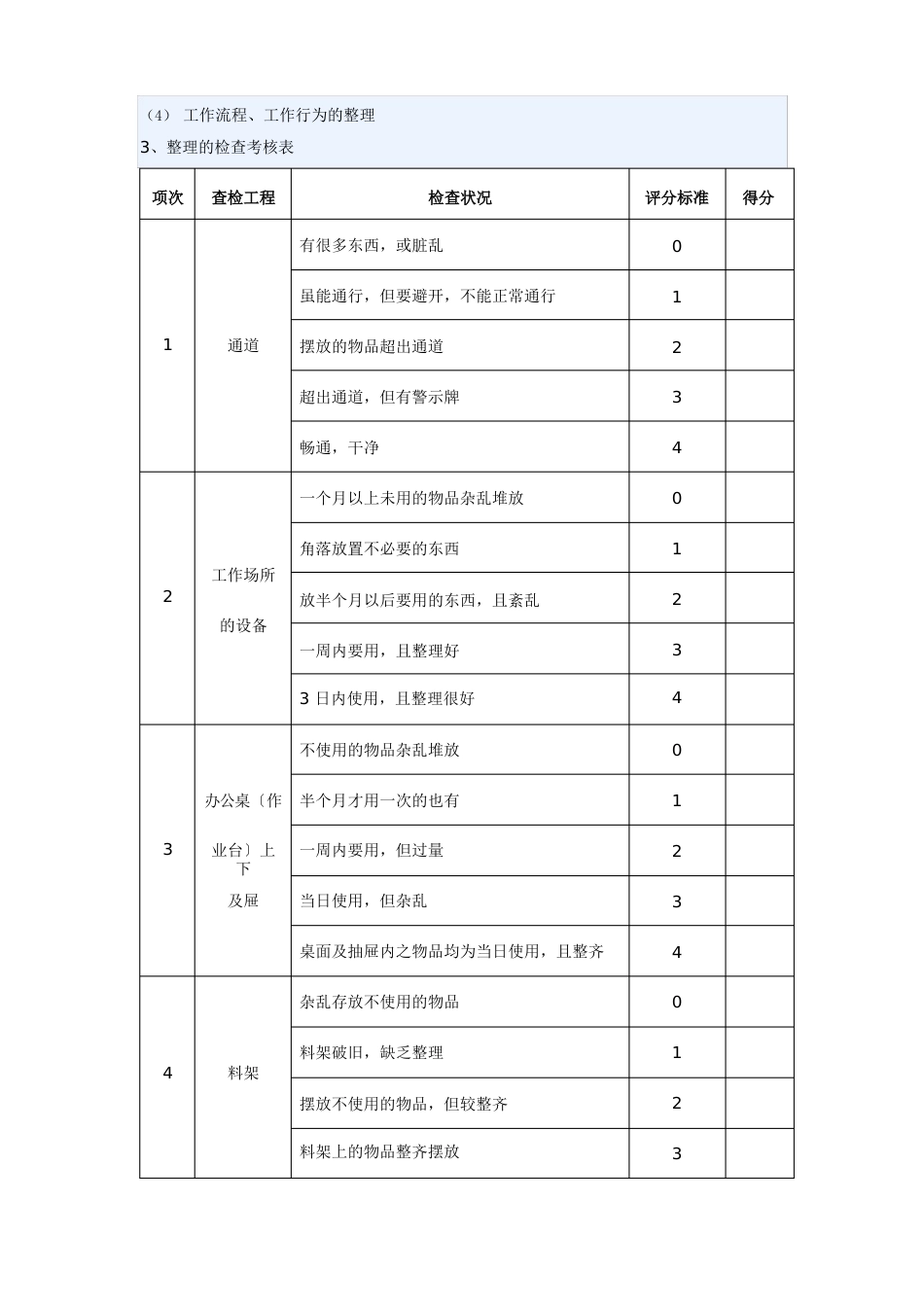 5S管理实施方案_第2页