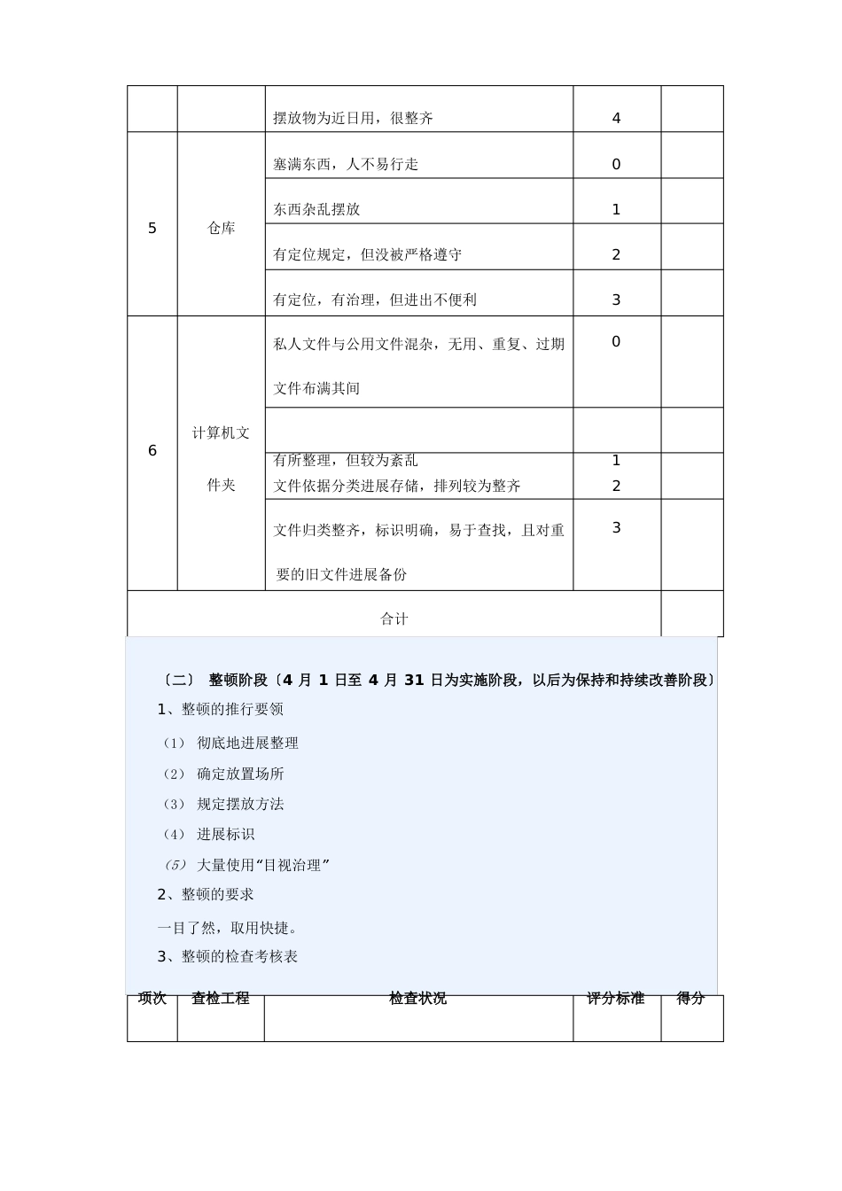 5S管理实施方案_第3页