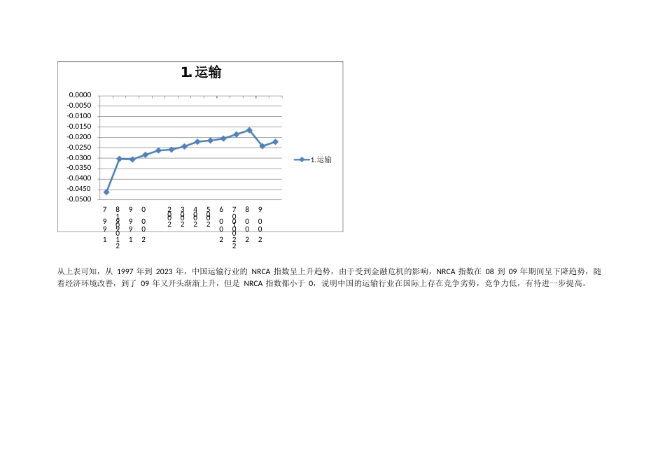 1997-2023年中国服务贸易NRCA指数与各行业图形分析_第3页