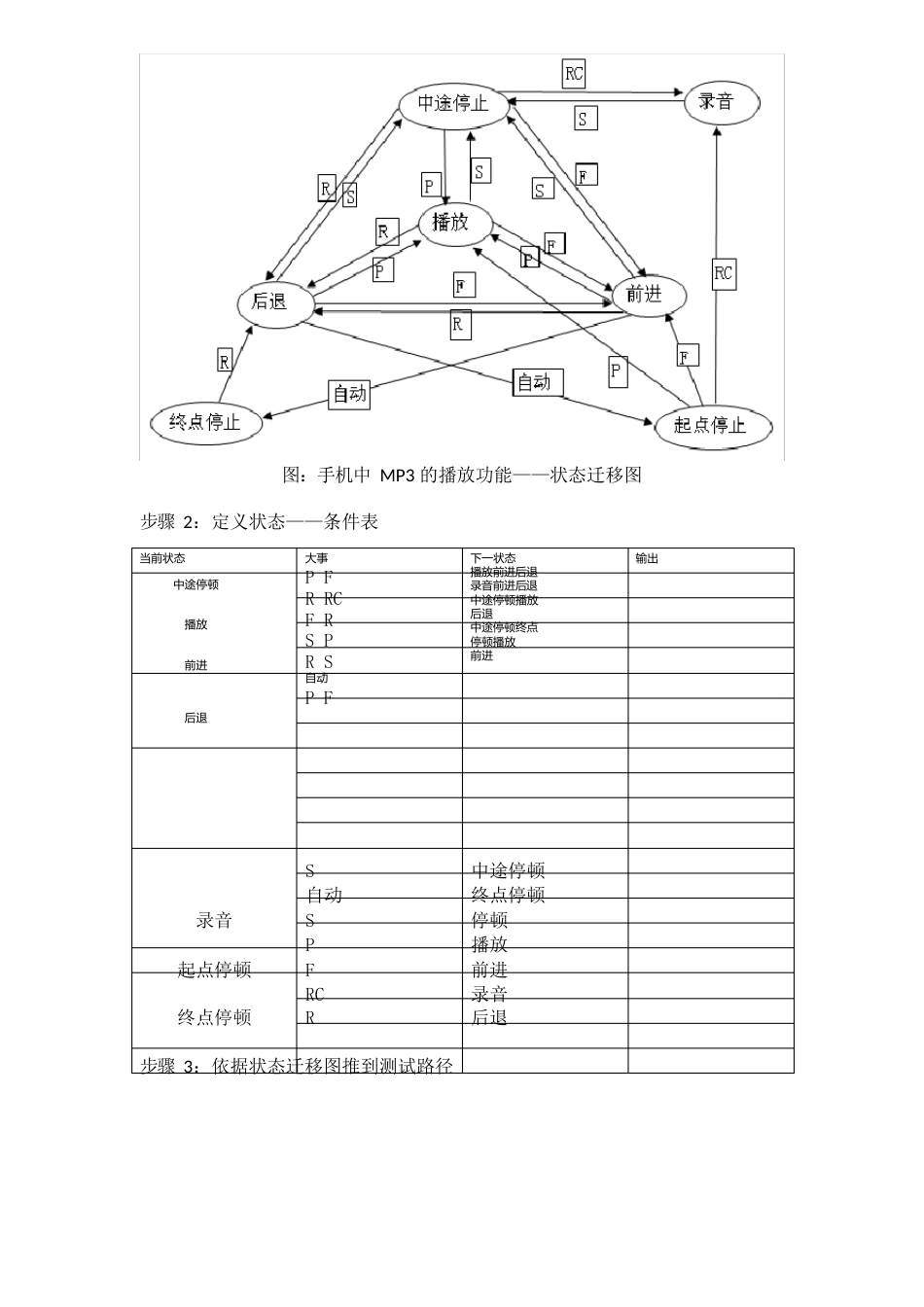 [黑盒测试基本方法]状态迁移法_第3页