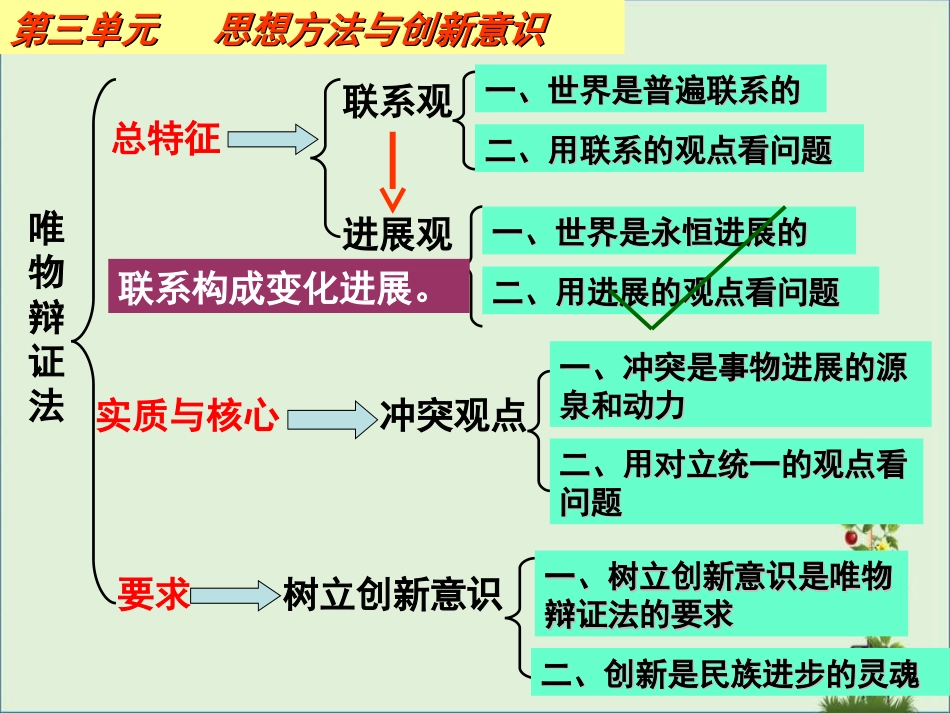 《哲学》第八课-发展观解析_第1页