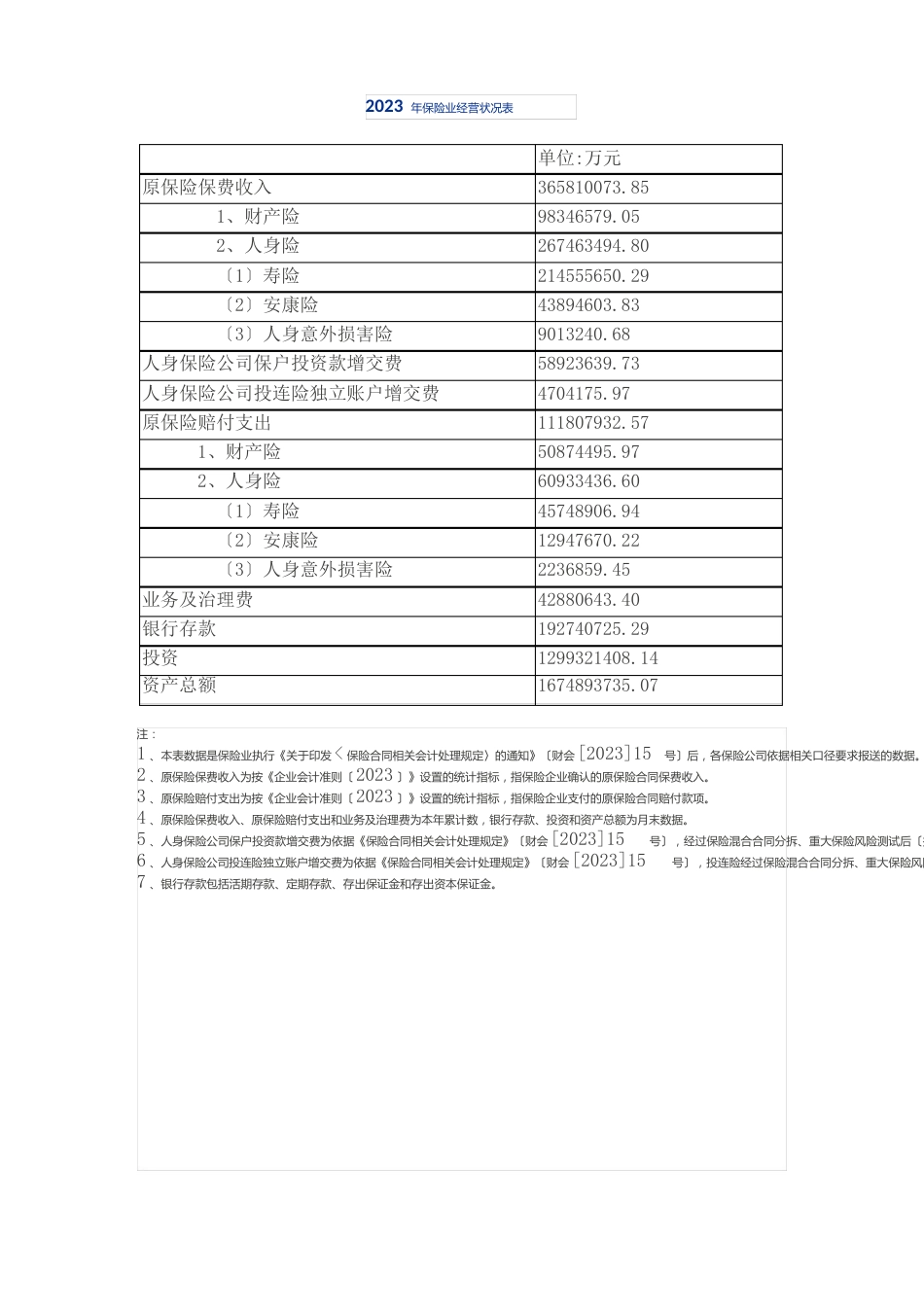 2023年保险行业数据_第2页