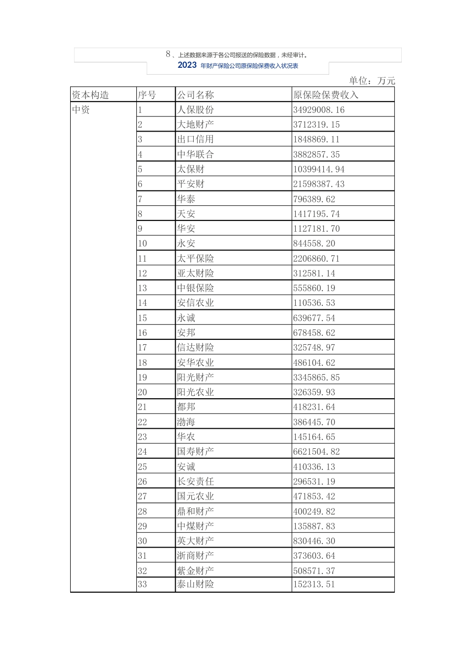 2023年保险行业数据_第3页