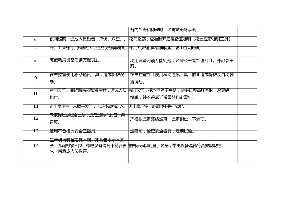 10kV配电室巡查制度_第3页