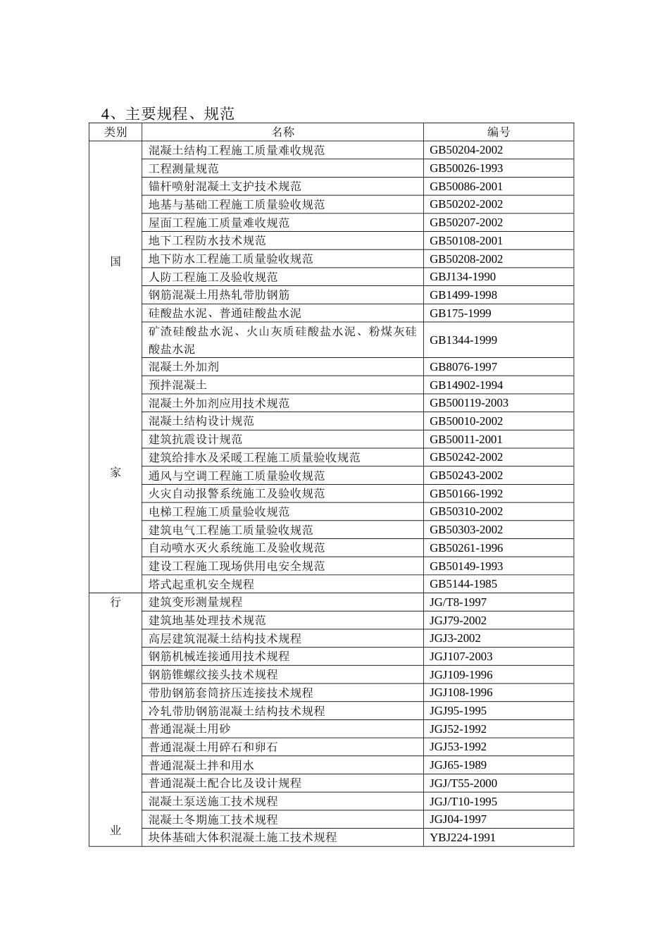 科研实验大楼施工组织设计方案范本_第2页