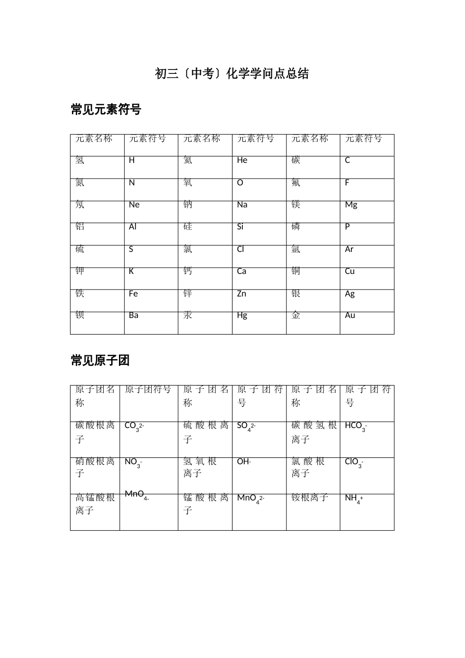 中考化学知识点总结归纳精华_第1页