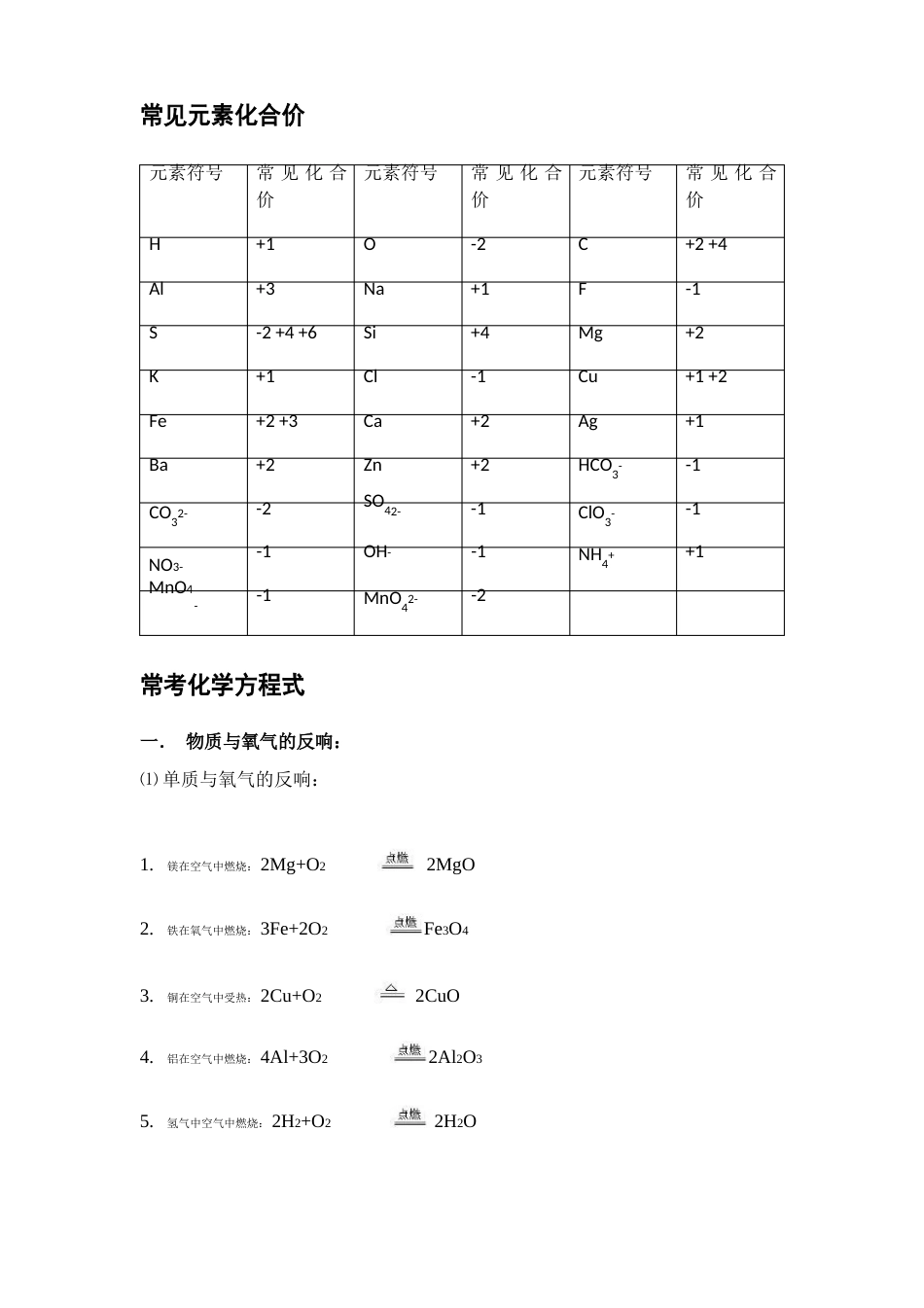 中考化学知识点总结归纳精华_第2页