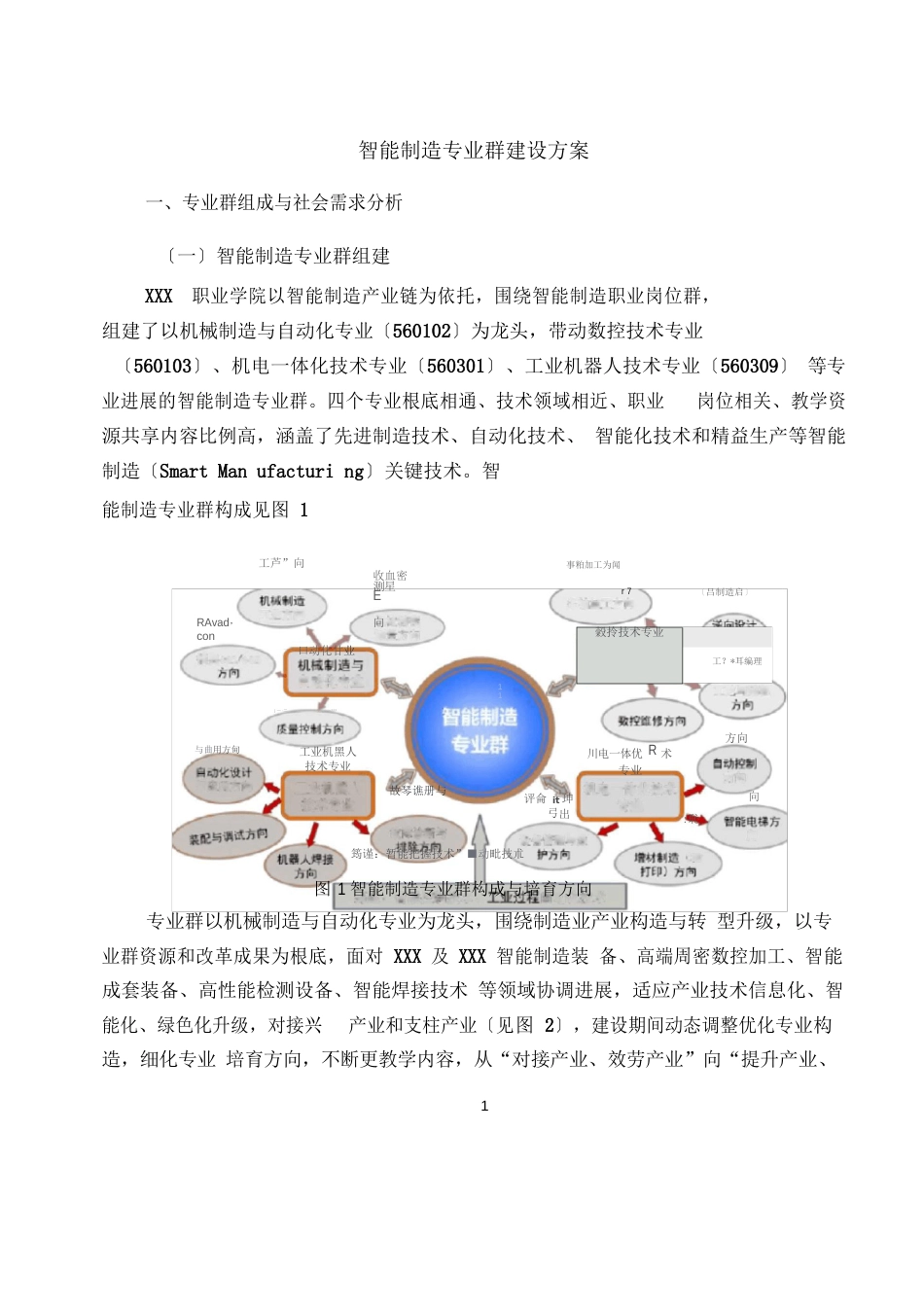 智能制造专业群建设方案_第1页