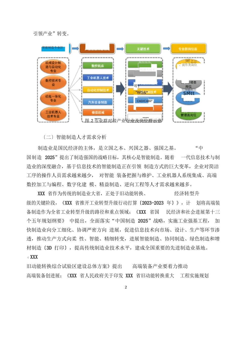 智能制造专业群建设方案_第2页