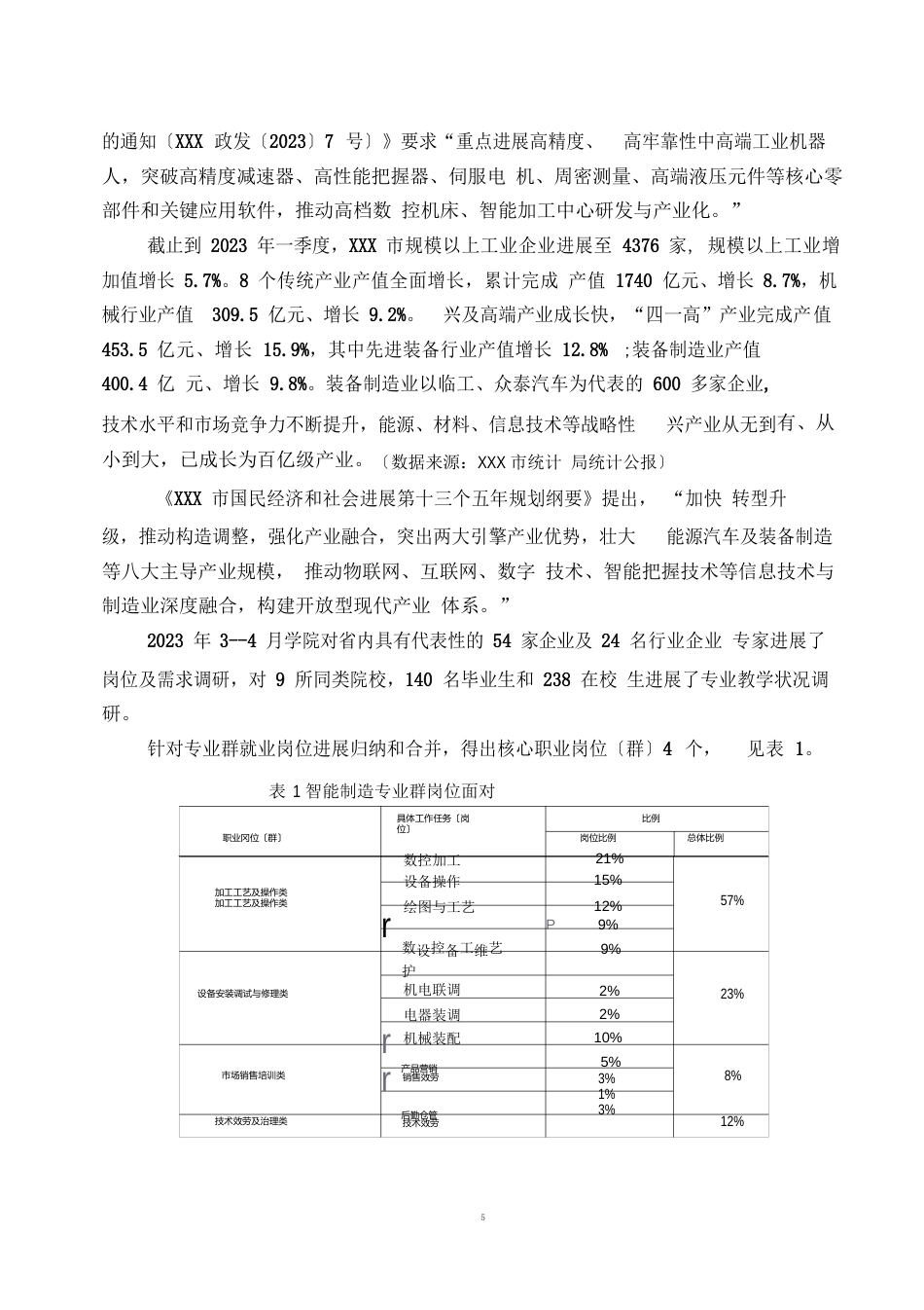 智能制造专业群建设方案_第3页