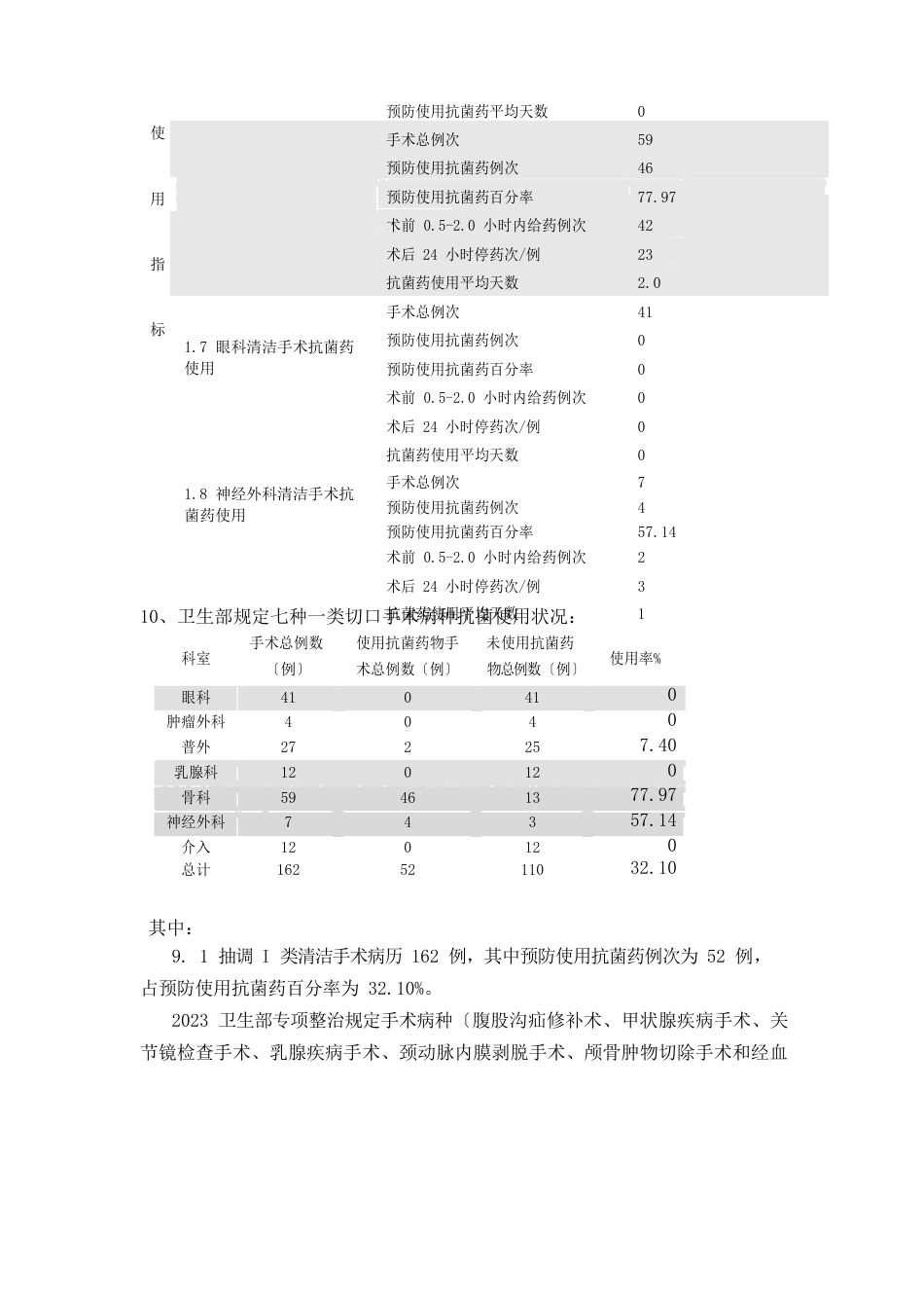 2023年5一类切口手术报告_第2页