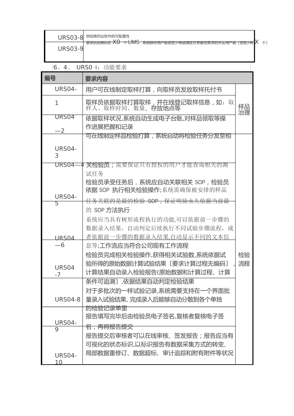 实验室信息管理系统用户需求说明书_第3页