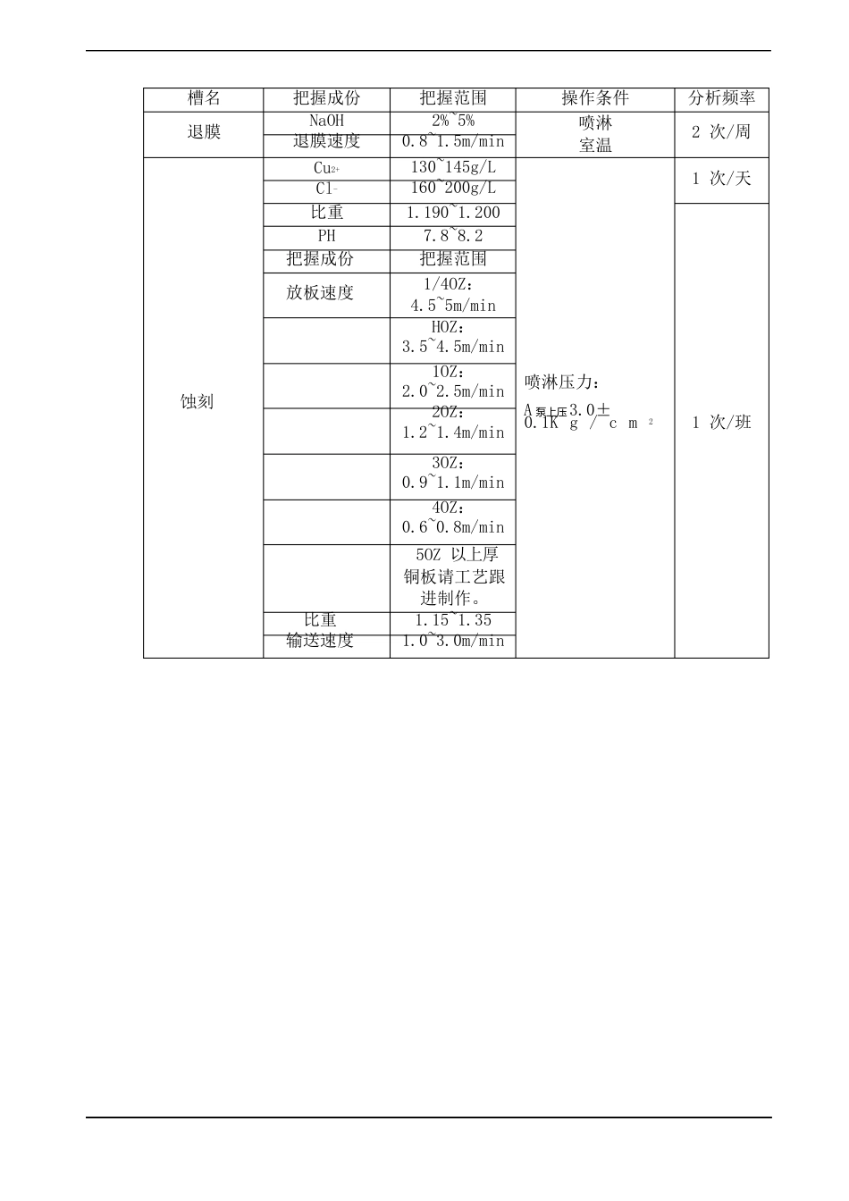 蚀刻工序作业指导书_第3页