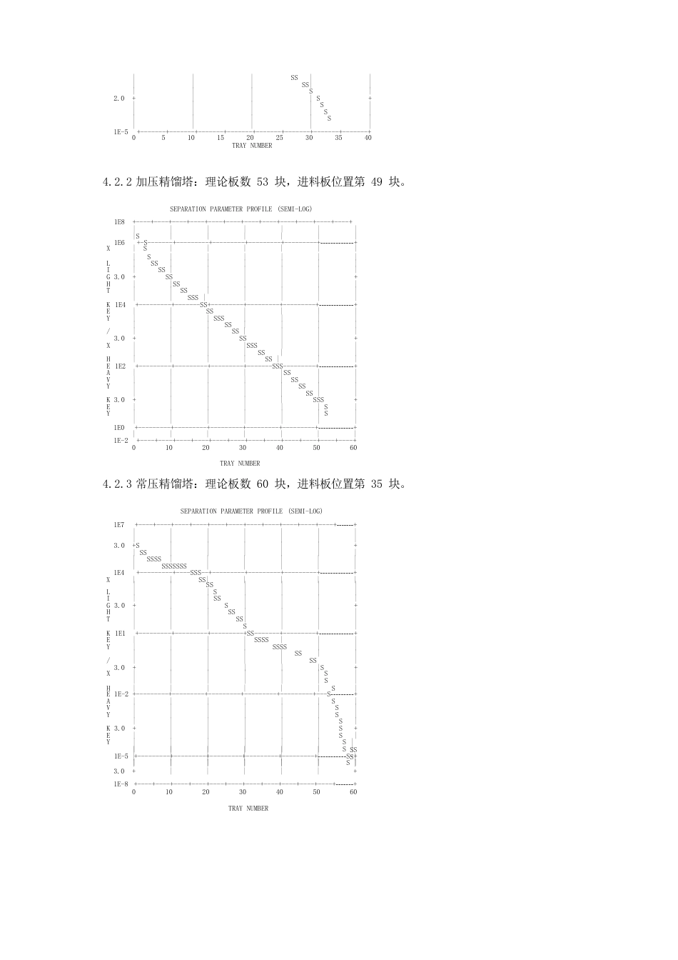 甲醇精馏系统的模拟计算及优化_第3页