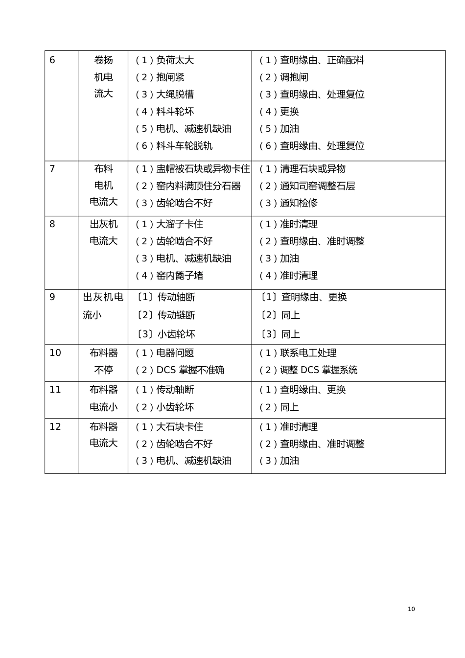 石灰窑操作维护手册_第3页