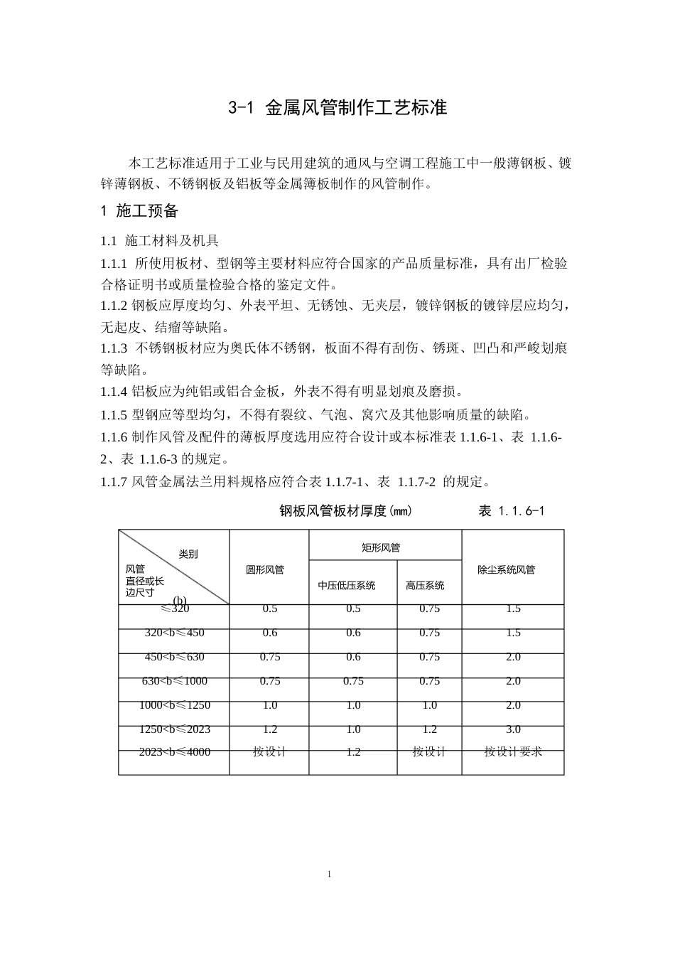 金属风管制作工艺标准_第1页