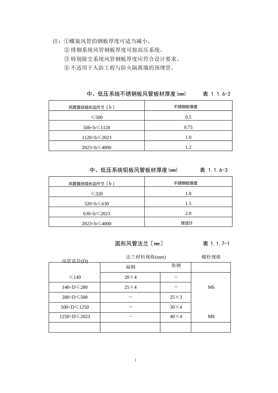 金属风管制作工艺标准_第2页