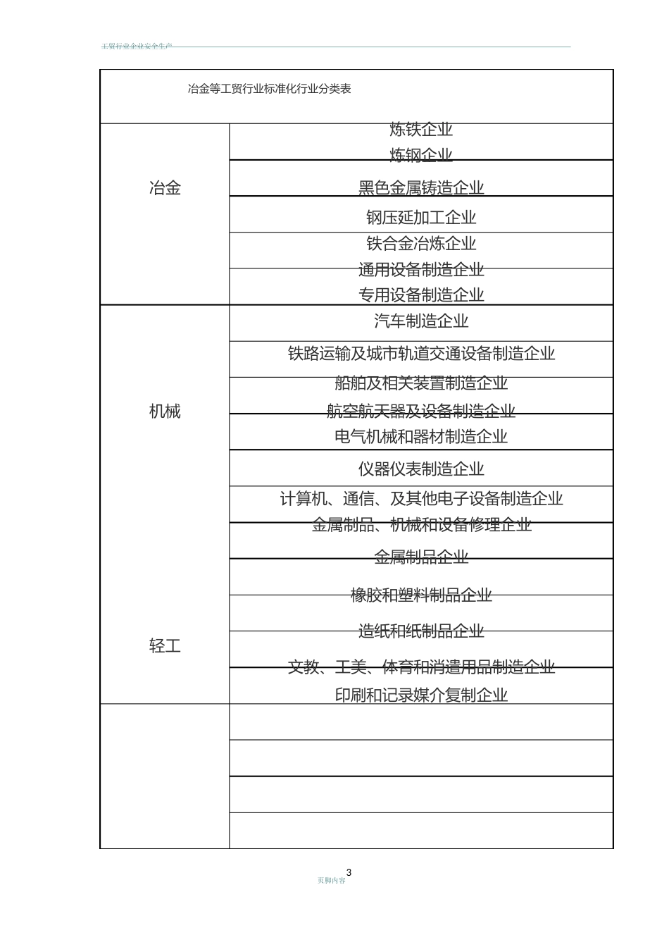 冶金等工贸行业安全标准化企业行业分类表_第1页