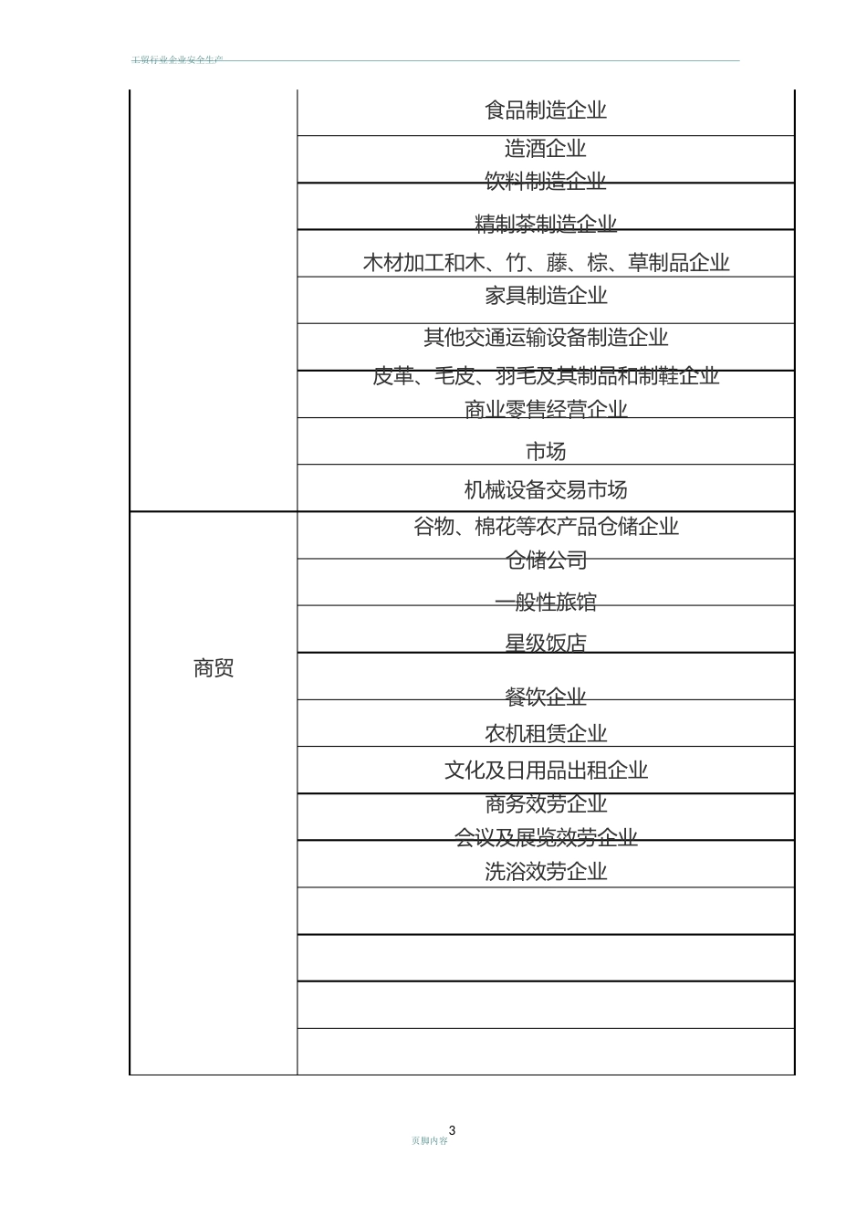 冶金等工贸行业安全标准化企业行业分类表_第2页