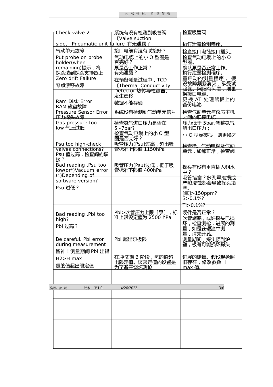 贺利氏定氢系统操作指南_第3页