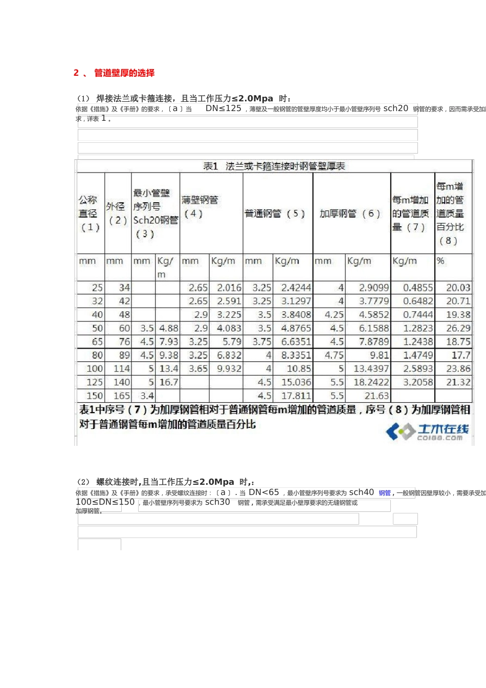 消防系统压力、管道壁厚及连接方式_第3页