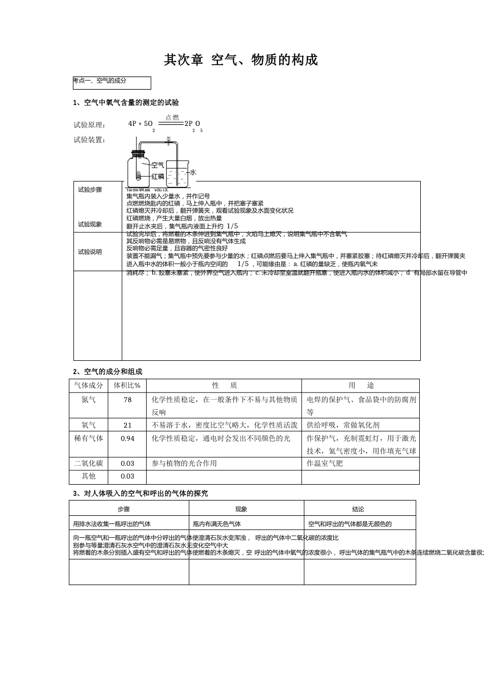 空气、物质的构成知识点梳理_第1页