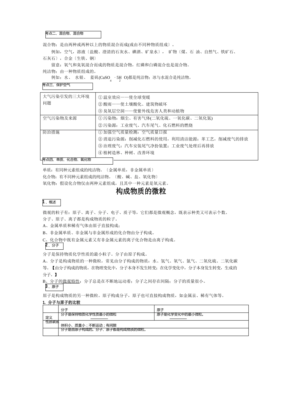 空气、物质的构成知识点梳理_第2页