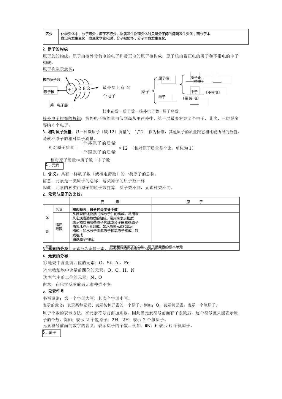 空气、物质的构成知识点梳理_第3页