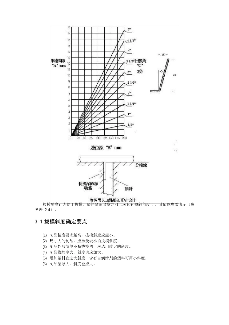 塑料产品结构设计拔模斜度_第2页