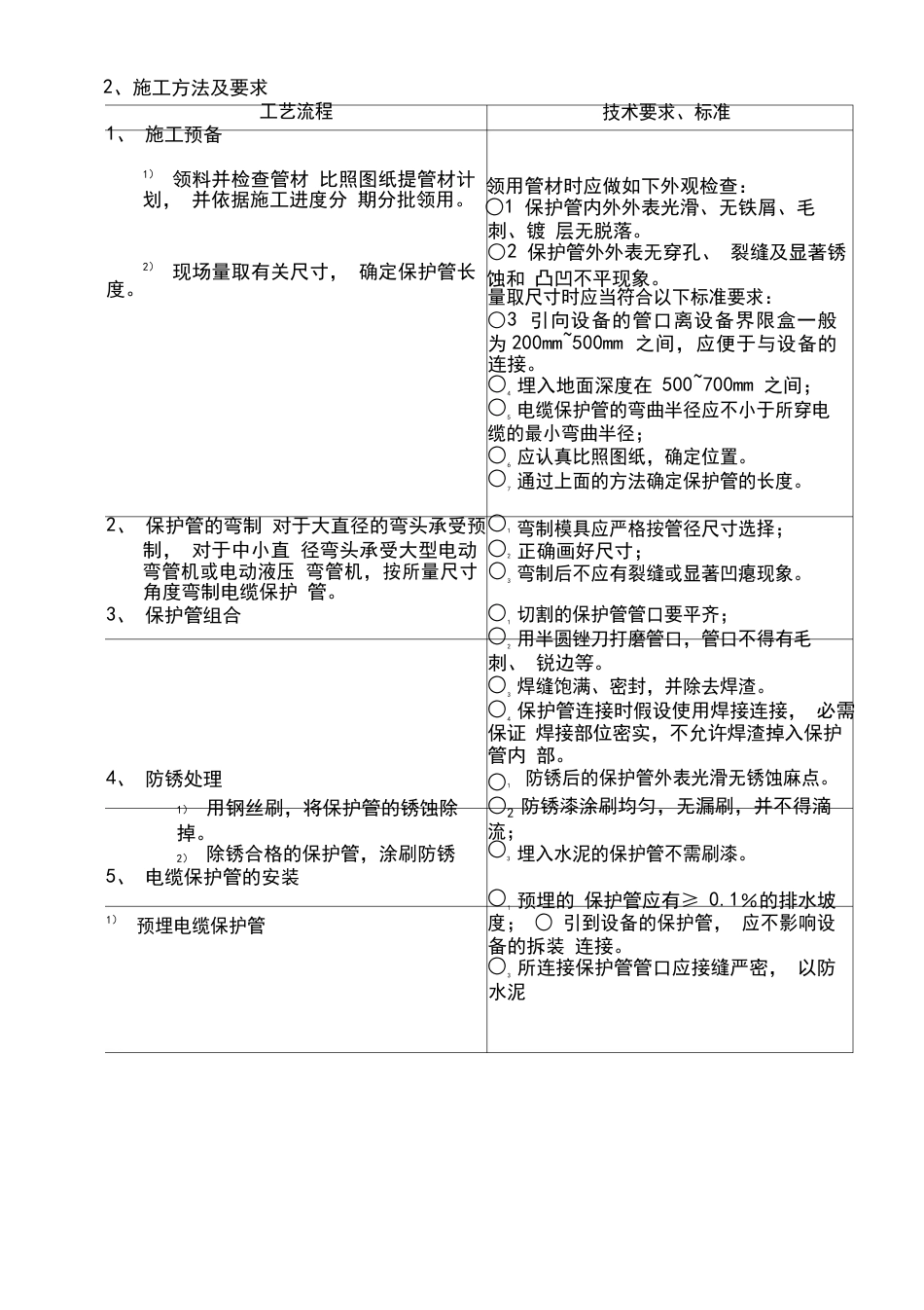 电缆保护管制作安装施工作业指导书_第2页