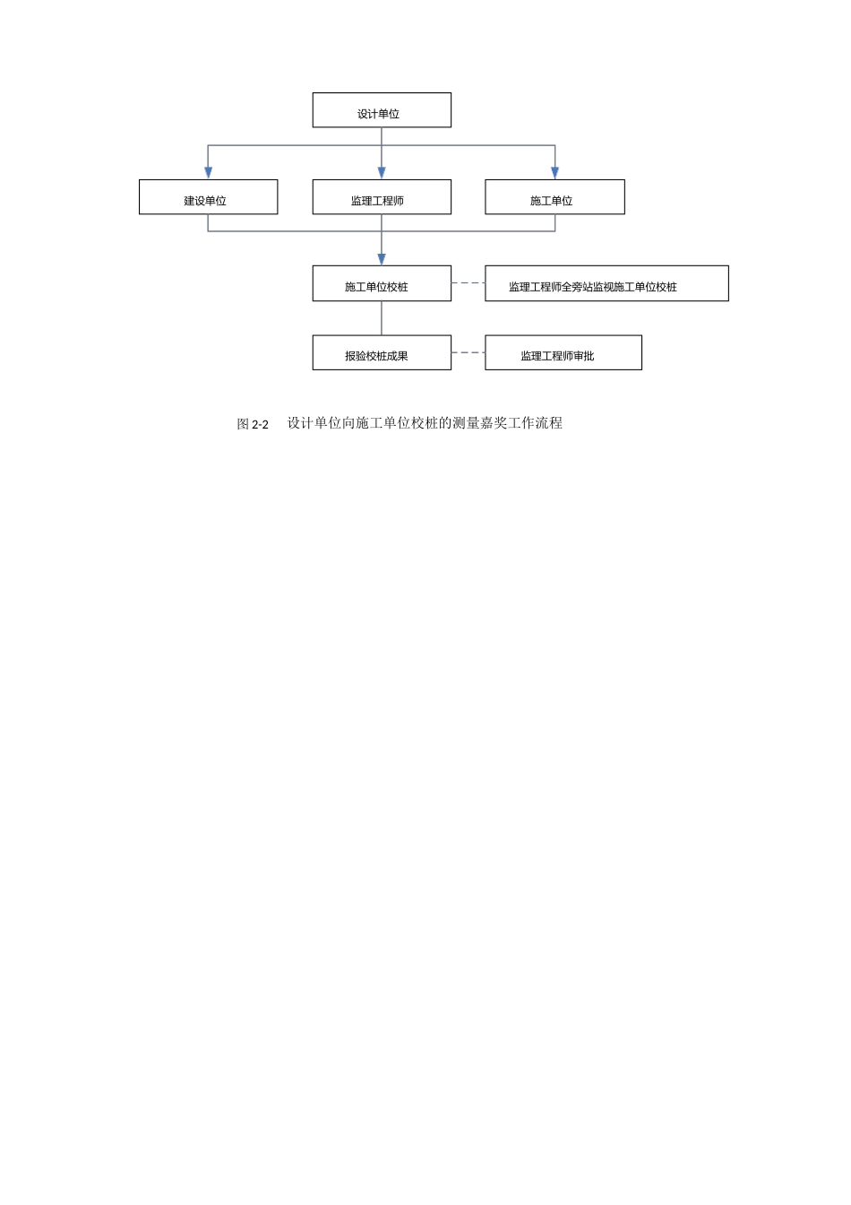 施工工艺流程图大全_第1页