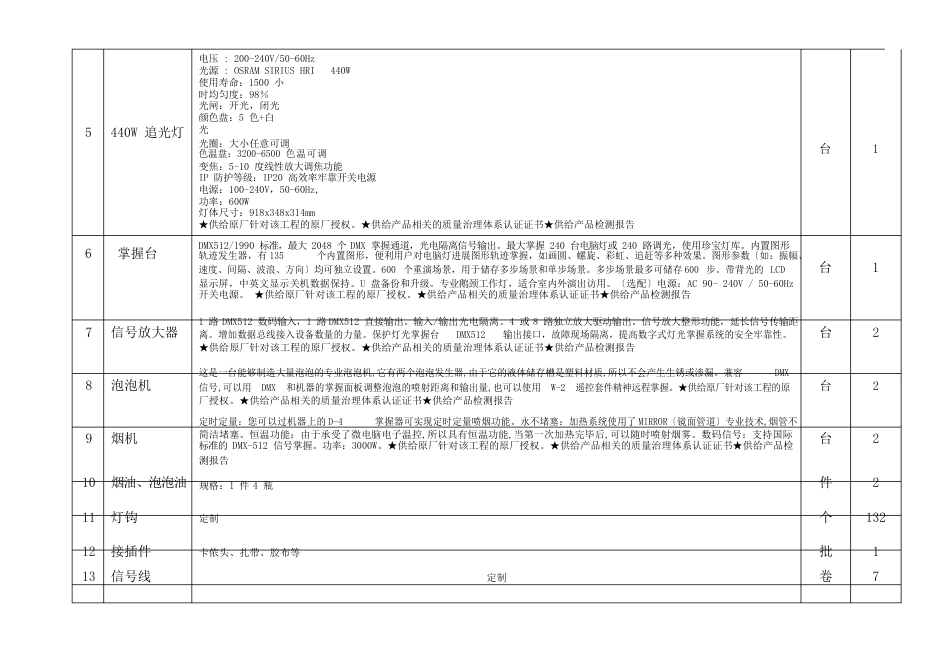 舞台设备清单_第3页