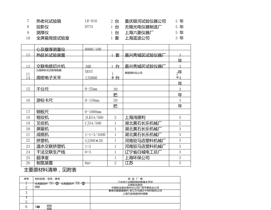 架空绝缘导线参数_第3页