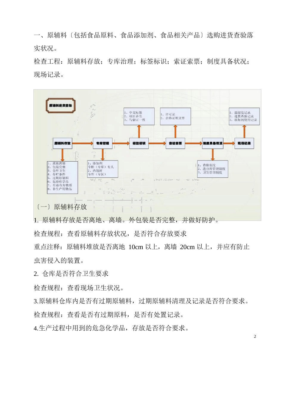 食品安全自查管理制度_第2页