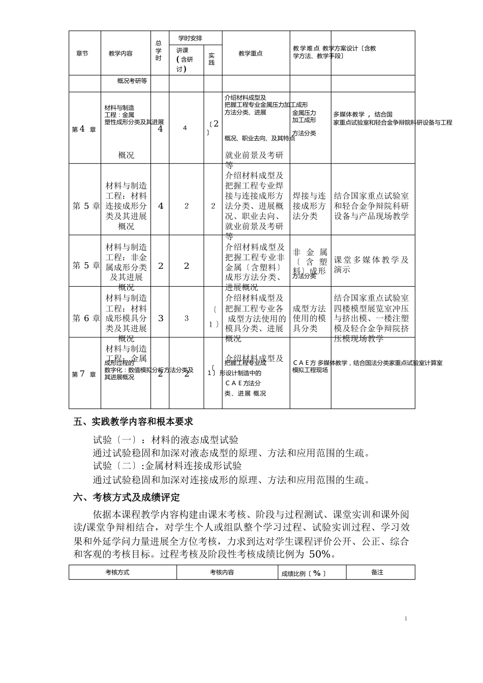 材料与制造工程导论教学大纲_第3页