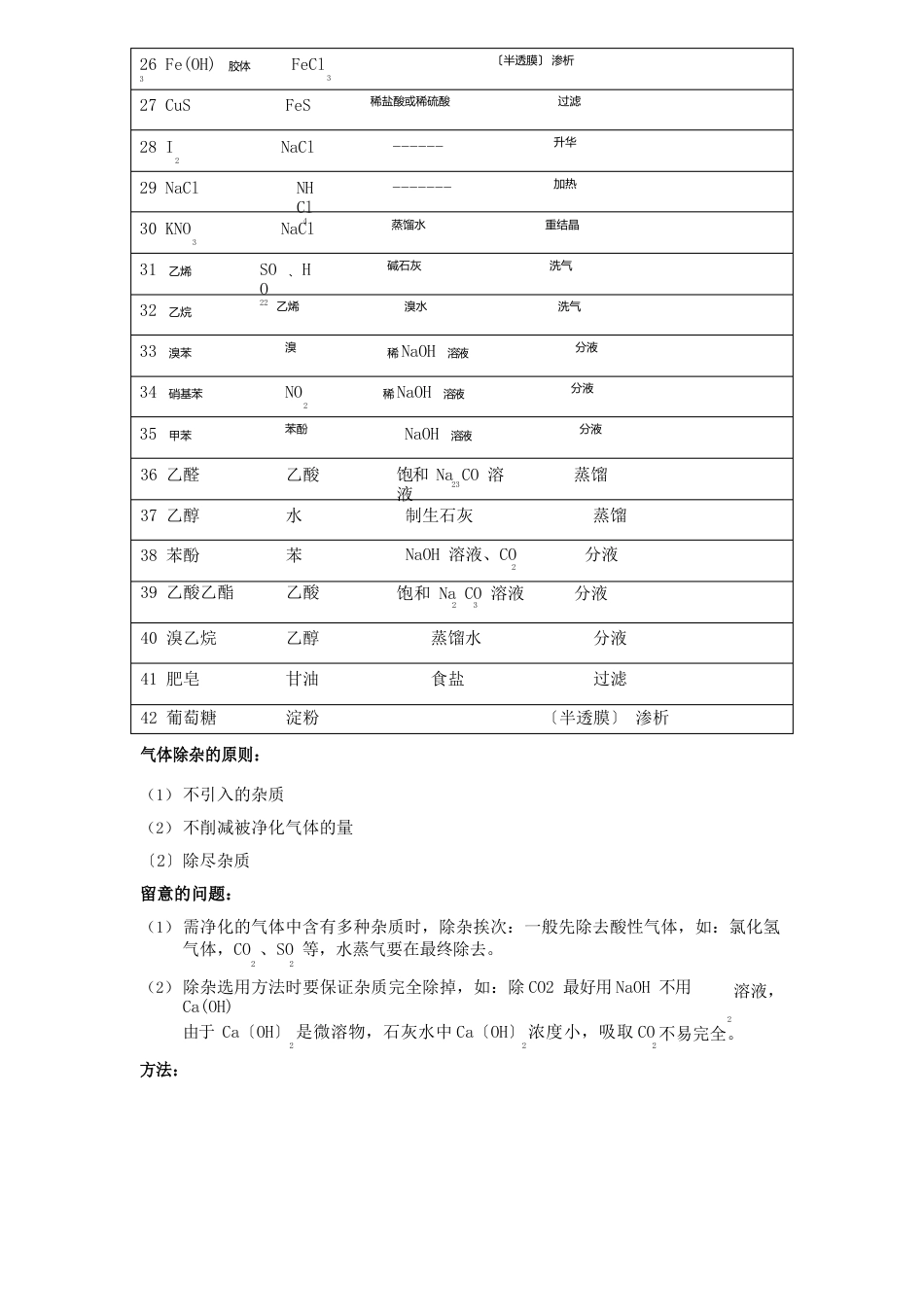 高中化学除杂方法_第2页