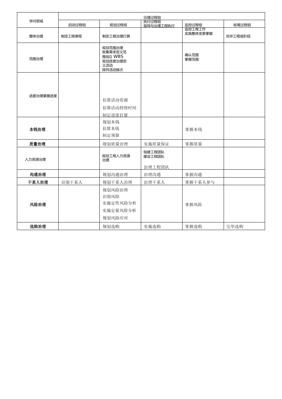 信息系统项目管理师必背知识点_第1页